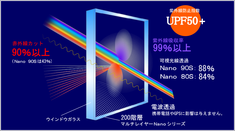 マルチレイヤー Nanoシリーズ画像